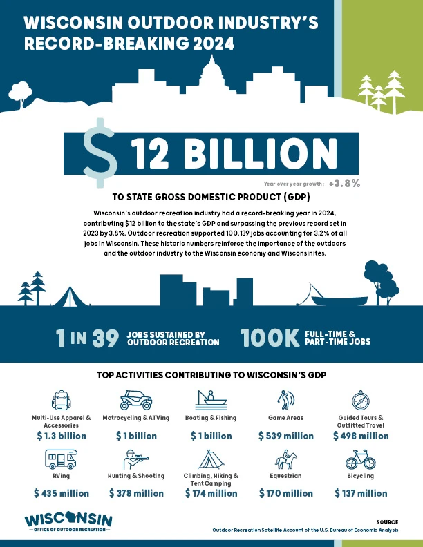2024 OOR EI Infographic